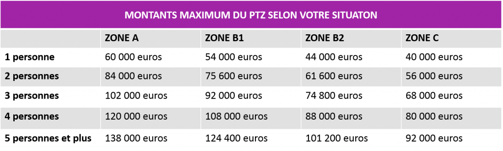 Tableau-montant-ptz