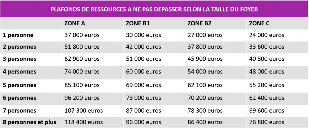 Tableau-ptz-1